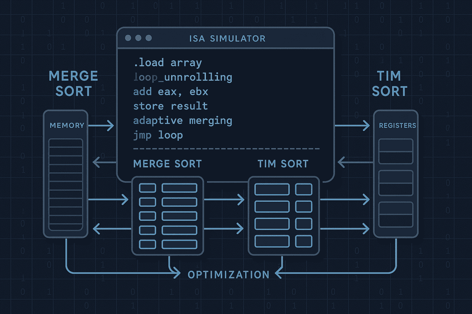 ISA Simulator