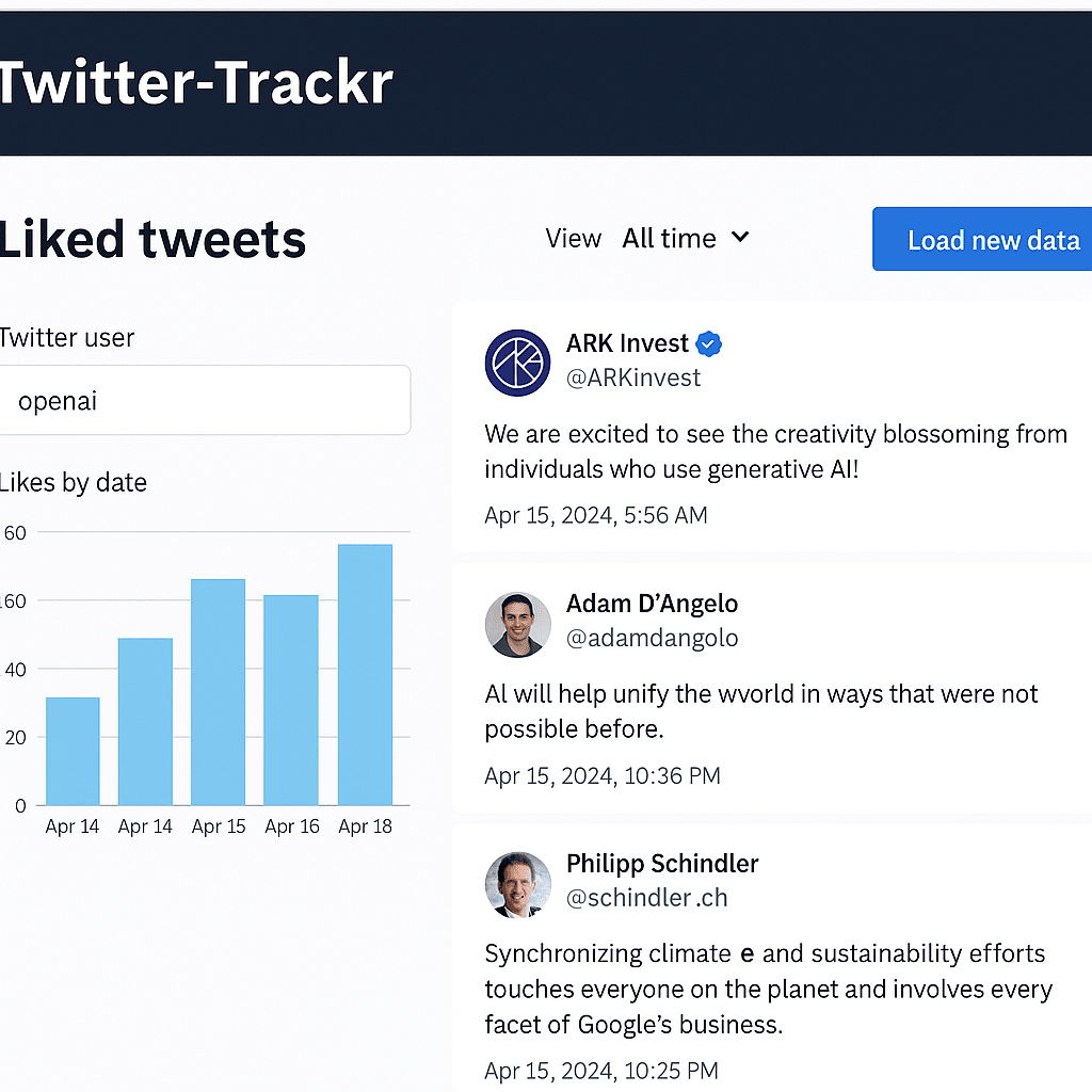 Twitter-Trackr